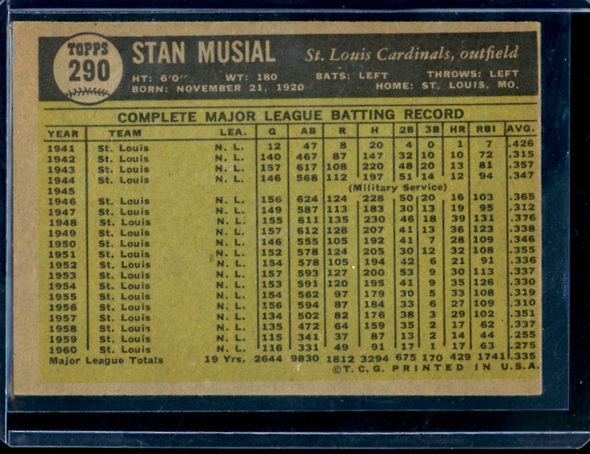 1961 Topps Stan Musial #290 Cardinals