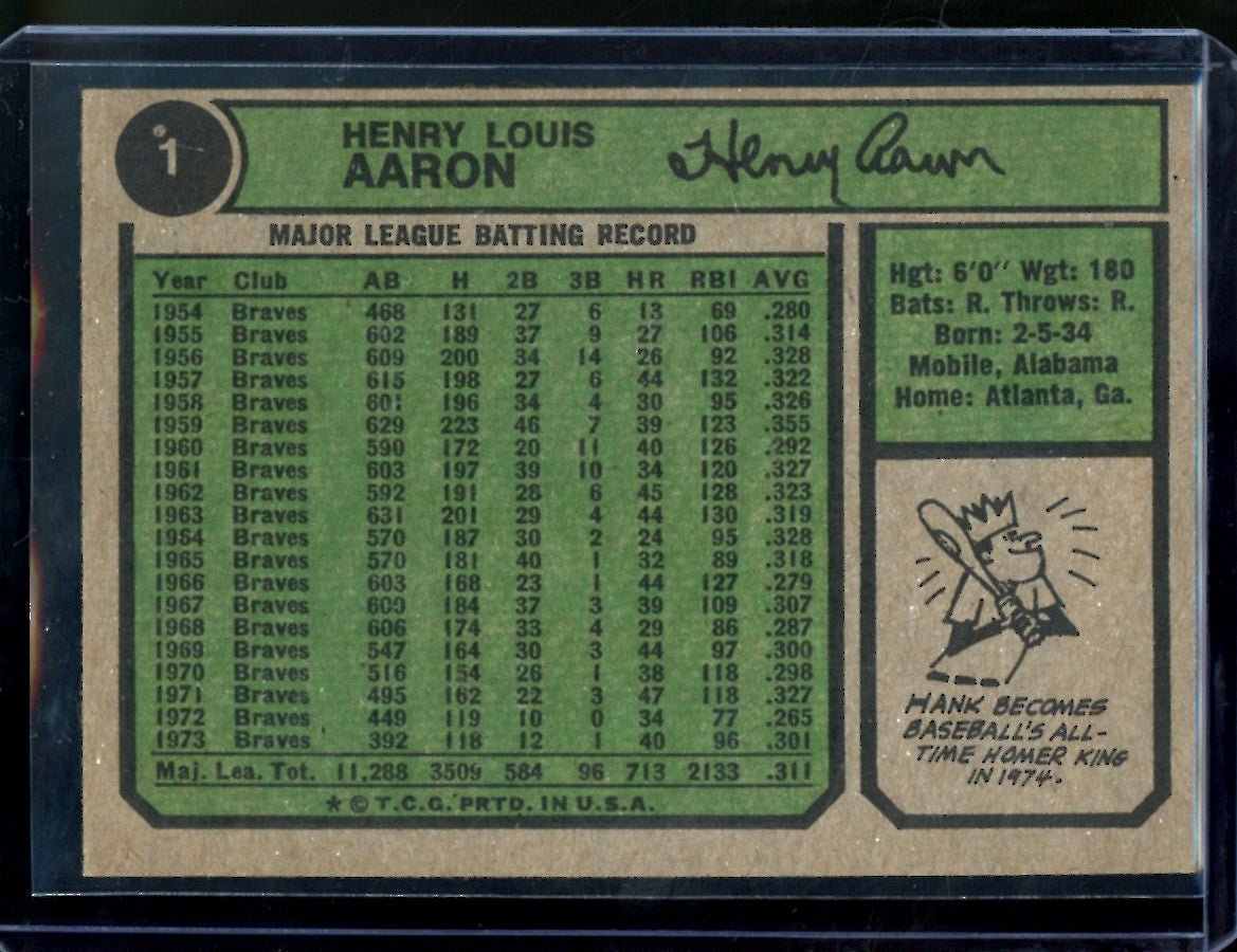 1974 Topps Hank Aaron All-Time Home Run King Braves